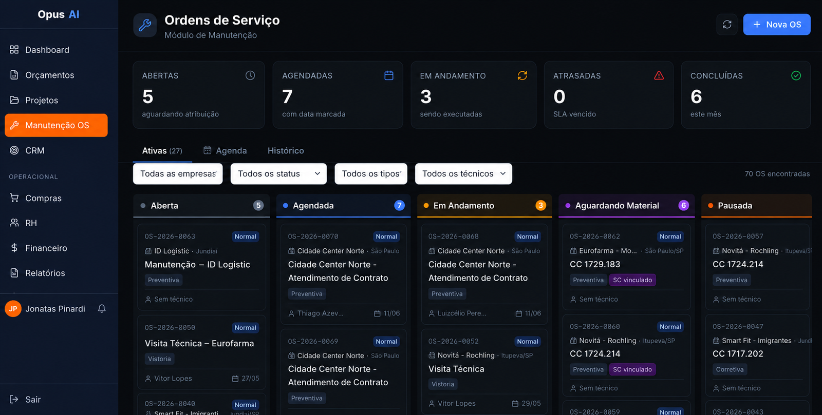 Tela do Opus AI — módulo de Manutenção com kanban de Ordens de Serviço: abertas, agendadas, em andamento, aguardando material, atrasadas e concluídas